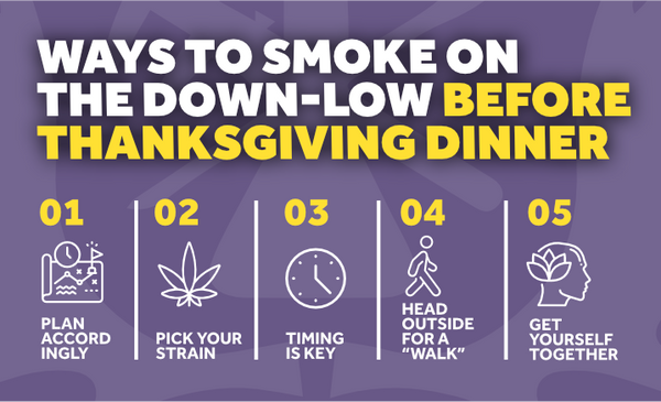 Happy Danksgiving A Stoners Ultimate Guide To Enjoying Weed On Thanks Moose Labs Llc